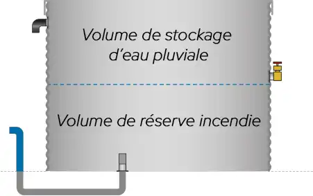 Polyvalence d'une citerne acier galvanisé flexinov : stockage d'eau + réserve incendie