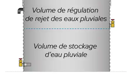 Polyvalence d'une citerne acier galvanisé flexinov : stockage d'eau + gestion des excédents hydriques