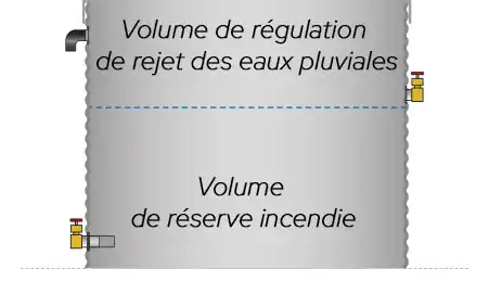 Polyvalence d'une réserve incendie acier galvanisé flexinov : réserve incendie + gestion des excédents hydriques