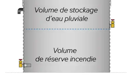 Polyvalence d'une réserve incendie acier galvanisé flexinov : réserve incendie + stockage d'eau et d'eau pluviale